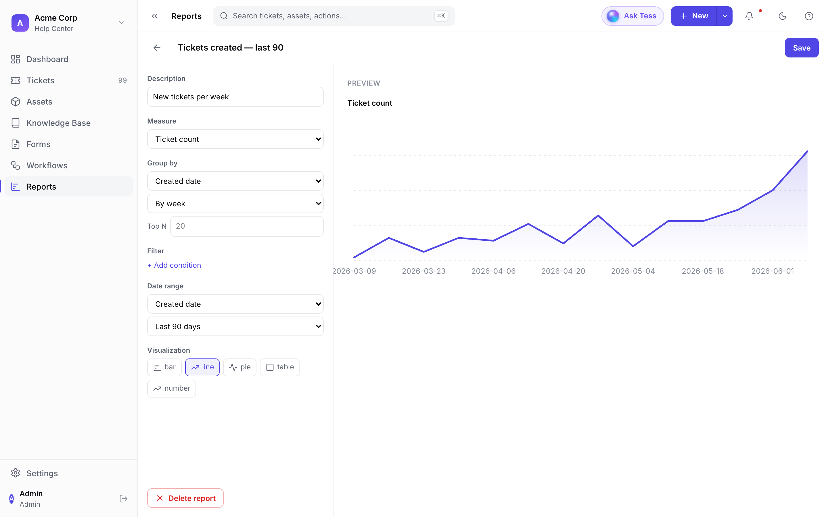 Tessio report builder showing new tickets per week as a line chart